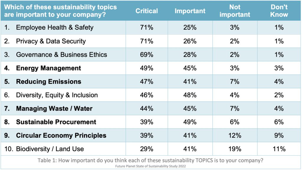 What Materiality Topics Matter (Part 2/2)